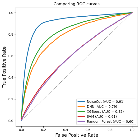 ../_images/notebooks_Classification_with_reduced_training_data_13_0.png